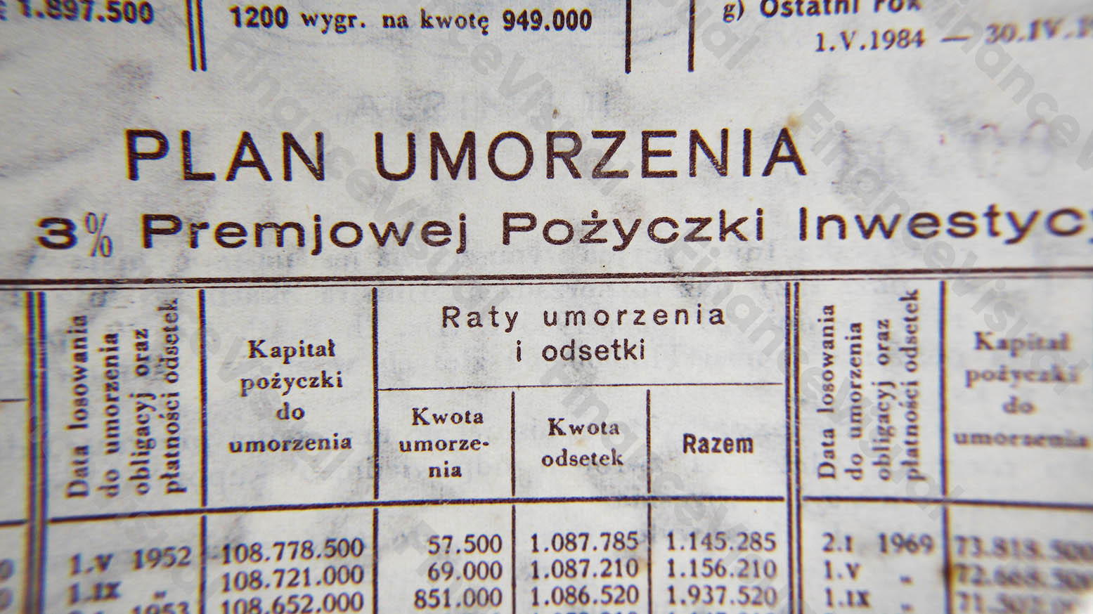 Obligacje akcje przedwojenne