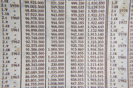 Akcje obligacje przedwojenne