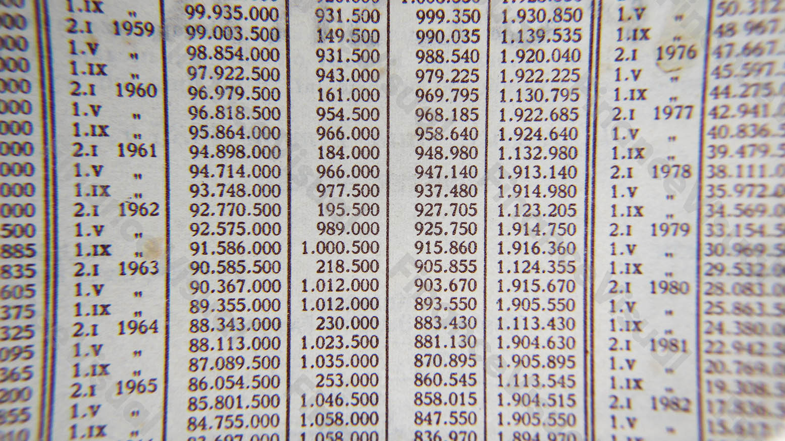 Akcje obligacje przedwojenne