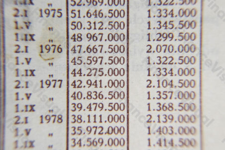 Akcje obligacje przedwojenne