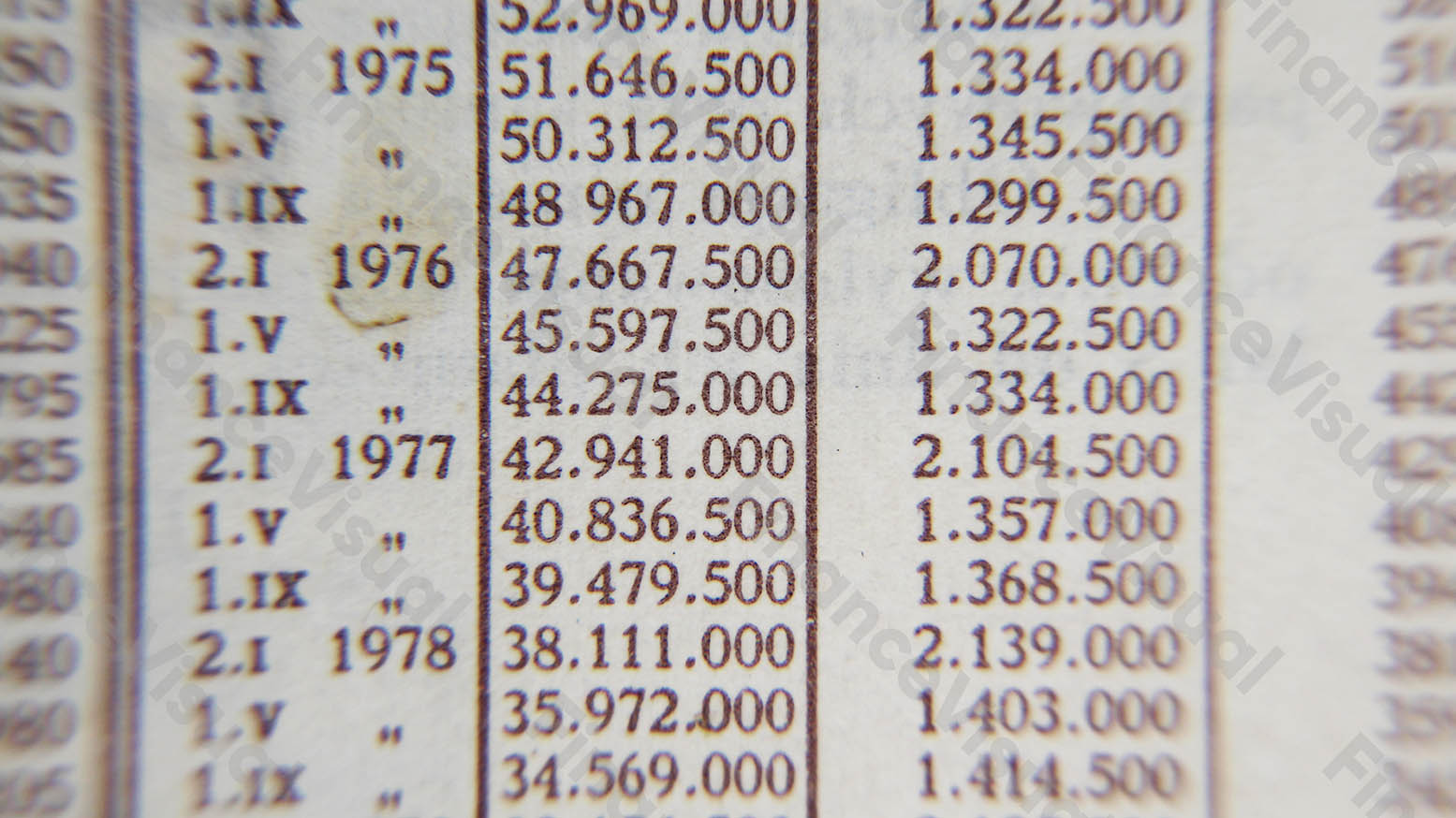 Akcje obligacje przedwojenne